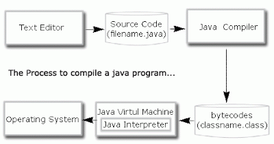 java-compiler
